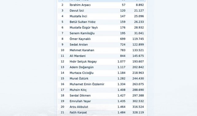 2026/10/buu-39en-iyiler39-listesindeki-yukselisini-surduruyor_1.jpg