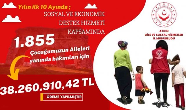 Aile ve Sosyal Hizmetler Bakanlığı tarafından Sosyal Ekonomik Destek (SED) ...