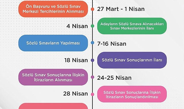 45 bin yeni Öğretmen atama kontenjanları neler