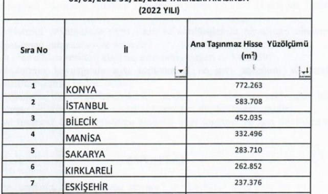 Çevre, Şehircilik ve İklim Değişikliği Bakanlığı verilerine göre Bilecik, 2...