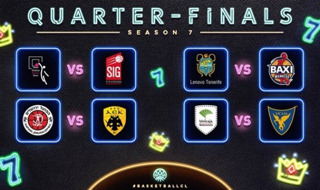 FIBA Basketbol Şampiyonlar Ligi'nde (BCL) çeyrek final kuraları, İsviçr...