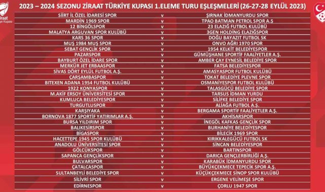 Ziraat Türkiye Kupası 1. Eleme Turu eşleşmeleri belli oldu. 62 takımın müca...