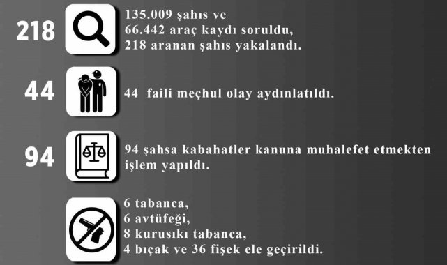 Kayseri İl Emniyet Müdürlüğü Melikgazi İlçe Emniyet Müdürlüğü'nde son b...