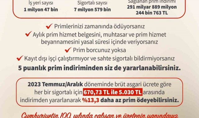 Çalışma ve Sosyal Güvenlik Bakanı Vedat Işıkhan, Sosyal Güvenlik Kurumunca ...