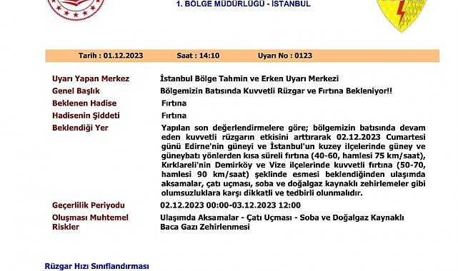 Kırklareli'nde fırtına uyarısı