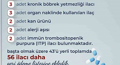 Bakan Işıkhan: "43'ü yerli üretim olmak üzere 56 ilacı daha geri ödeme listesine aldık"