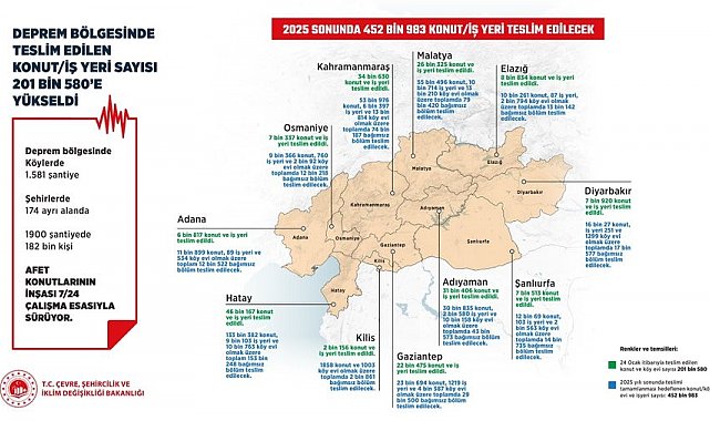 Bakan Kurum: "Son ev ve iş yerini teslim edene dek deprem bölgesinden ayrılmayacağız"