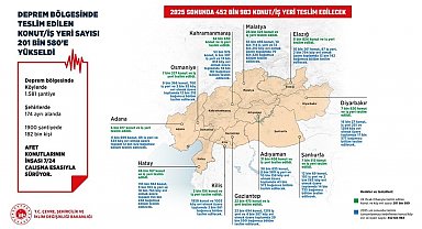 Bakan Kurum: "Son ev ve iş yerini teslim edene dek deprem bölgesinden ayrılmayacağız"