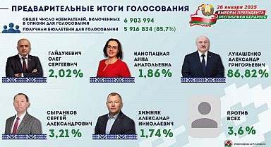 Belarus Devlet Başkanı Lukaşenko, yüzde 86 oyla yeniden seçildi