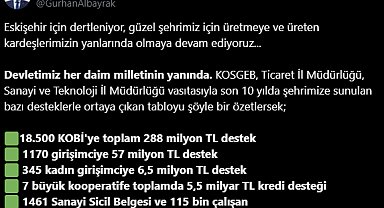 Eskişehir'de 2024 yılında 4,5 milyar dolarlık ihracat gerçekleştirildi