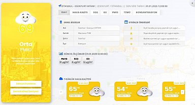 İstanbul genelinde kalitesiz hava etkili oluyor
