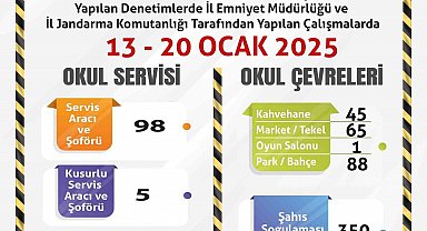 Okul servislerine ve çevrelerine yönelik denetim yapıldı