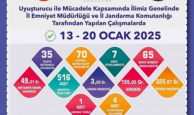 Uyuşturucu madde operasyonlarında yakalanan şüphelilerden 7'si tutuklandı