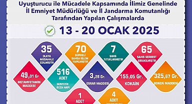 Uyuşturucu madde operasyonlarında yakalanan şüphelilerden 7'si tutuklandı