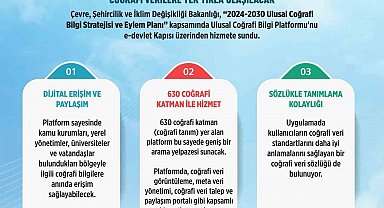 '2024-2030 Ulusal Coğrafi Bilgi Stratejisi ve Eylem Planı' yürürlüğe girdi