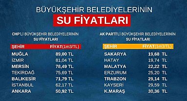 AK Parti Ankara İl Başkanı Özcan'dan CHP'li belediyelere eleştiri