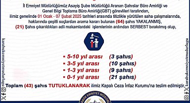 Aranan 64 şahıs yakalandı, 43'ü tutuklandı