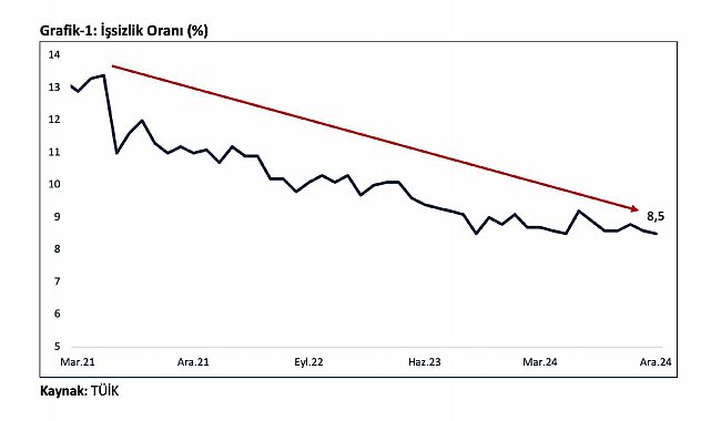 Bakanı Bolat: "Türkiye'nin sanayi üretiminde son 21 ayın en yüksek aylık artış gerçekleşti"