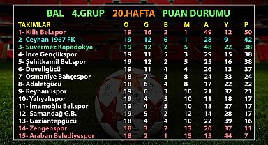 BAL maçlarına Kar engeli