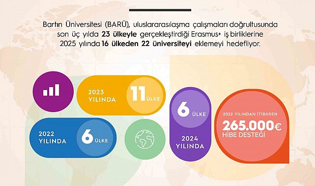 BARÜ, Erasmus ile küresel eğitim ağını genişletiyor