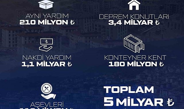 BAYKAR'dan deprem bölgesine 5 milyarlık destek