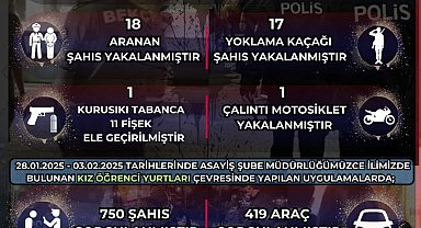 Bekçiler 6 bin 872 şahsı ve 67 aracı sorguladı
