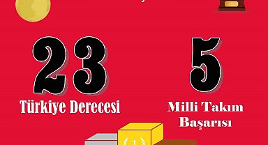 Elazığlı sporcular yeni yıla damgasını vurarak hızlı başladı