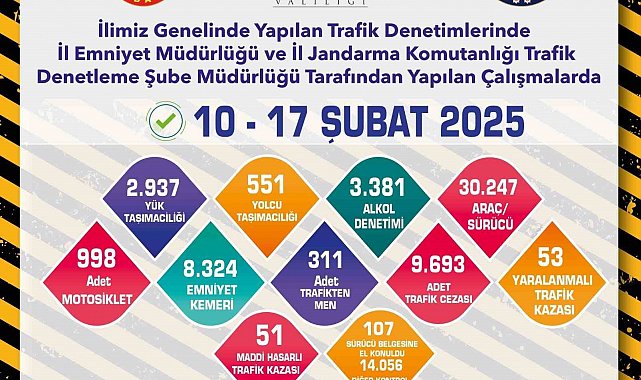 Eskişehir'de son 1 haftada 9 bin 693 adet trafik cezası kesildi