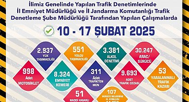 Eskişehir'de son 1 haftada 9 bin 693 adet trafik cezası kesildi
