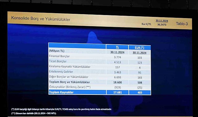 Fenerbahçe'nin borcu 18 milyar 600 milyon TL