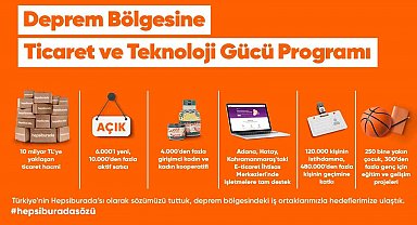 Hepsiburada, deprem bölgesindeki 10 binden fazla işletmeyi ekonomiye kazandırdı