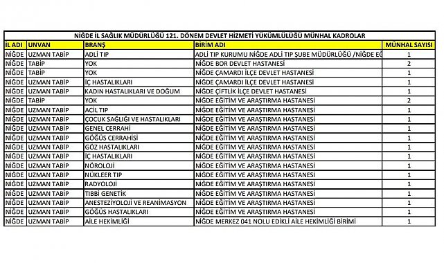 Niğde'ye 19 yeni doktor atandı