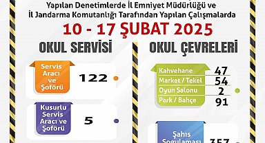 Okul servisleri ve çevrelerine yönelik denetim yapıldı
