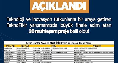 Özel Sivas Teknokent Koleji, TEKNOFİKİR Proje Yarışması'nda finale kaldı