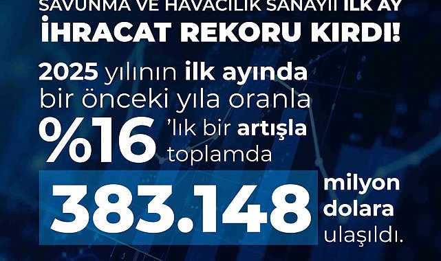 Savunma ve havacılık sanayi ihracatı 2024 Ocak'a göre yüzde 16 arttı