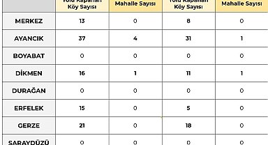 Sinop'ta 77 köy yoluna ulaşım sağlanamıyor