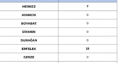 Sinop'ta karla mücadele çalışmaları: 30 köy yolu kapalı