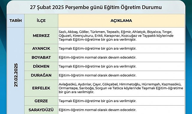Sinop'ta taşımalı eğitime kar engeli