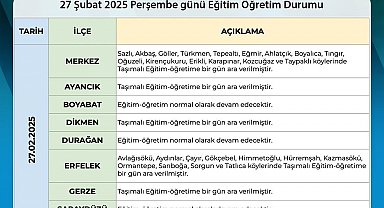 Sinop'ta taşımalı eğitime kar engeli