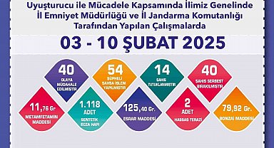 Uyuşturucu operasyonunda 54 şüpheliye işlem uygulandı