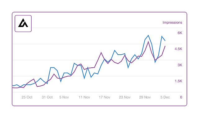 Uzman Görüşleri ile İşletmeniz İçin Adım Adım Yerel SEO Rehberi