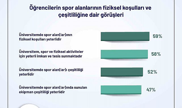 Yükseköğretim Kurulundan öğrencilere yönelik dev anket