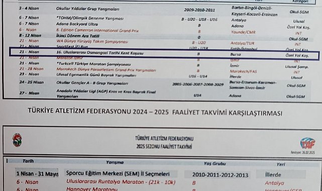 20 yıllık uluslararası kazanımı 1 kalemde sildiler!