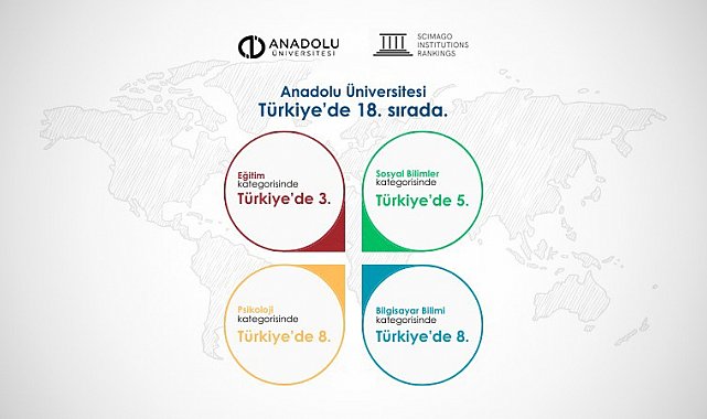 Anadolu Üniversitesi SCImago 2025 Sıralamasında 18'inci sırada