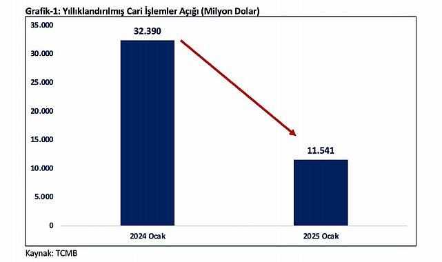 Bakan Bolat: "Cari açığın GSYH içindeki payının tarihsel ortalamanın altında kalmaya devam edeceği öngörülmekte"