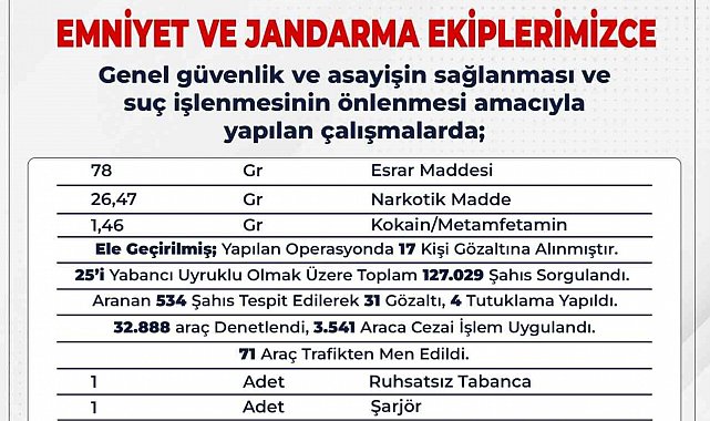 Bingöl'de zehir tacirlerine darbe: 17 gözaltı