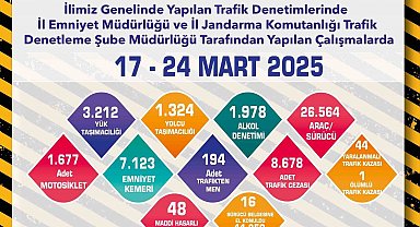 Eskişehir'de son 1 haftada 26 bin 594 sürücü denetlendi