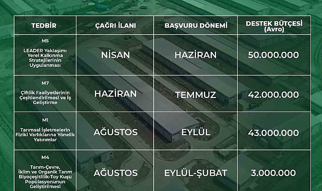 Niğde Valiliği'nden 2025 Yılı IPARD III için proje çağrısı - Çevre ...