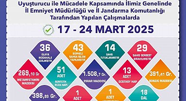 Uyuşturucu operasyonunda 14 şahıs tutuklandı