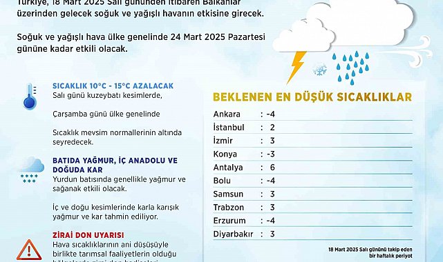 Yurt genelinde sıcaklıklar 15 derece düşüyor